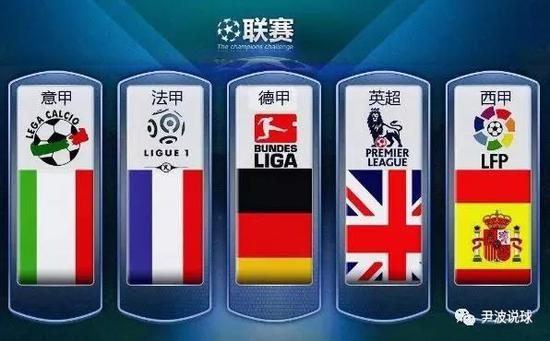 轮转和换位